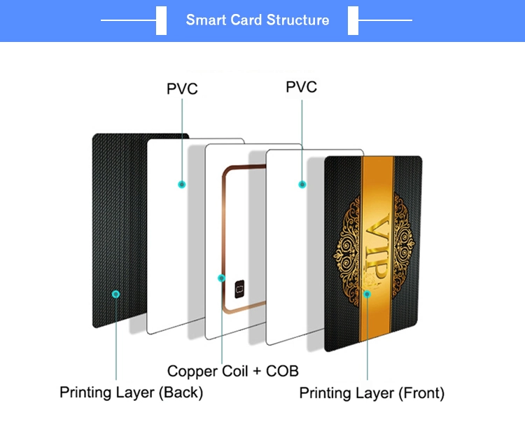 Customized Samrt Card RFID Card 13.56MHz MIFARE (R) Classic 1K Plastic Card Business Card