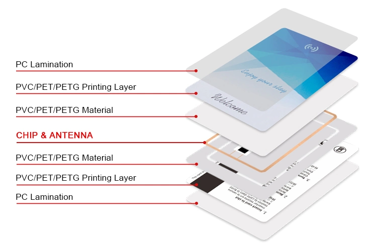 PVC RFID Hotel Key Cards with Magnetic Stripe